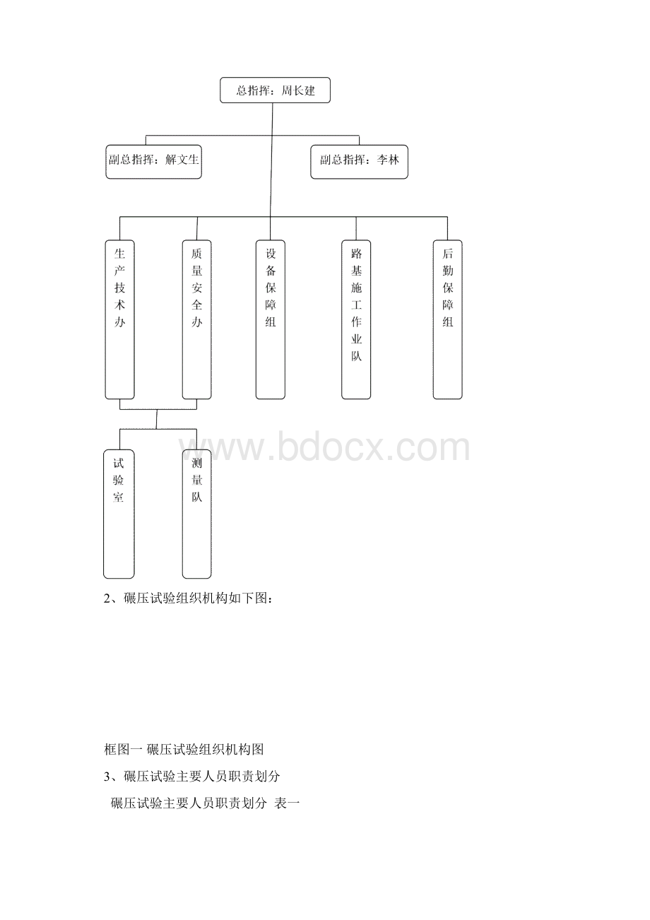 路基填筑碾压生产性试验大纲.docx_第2页