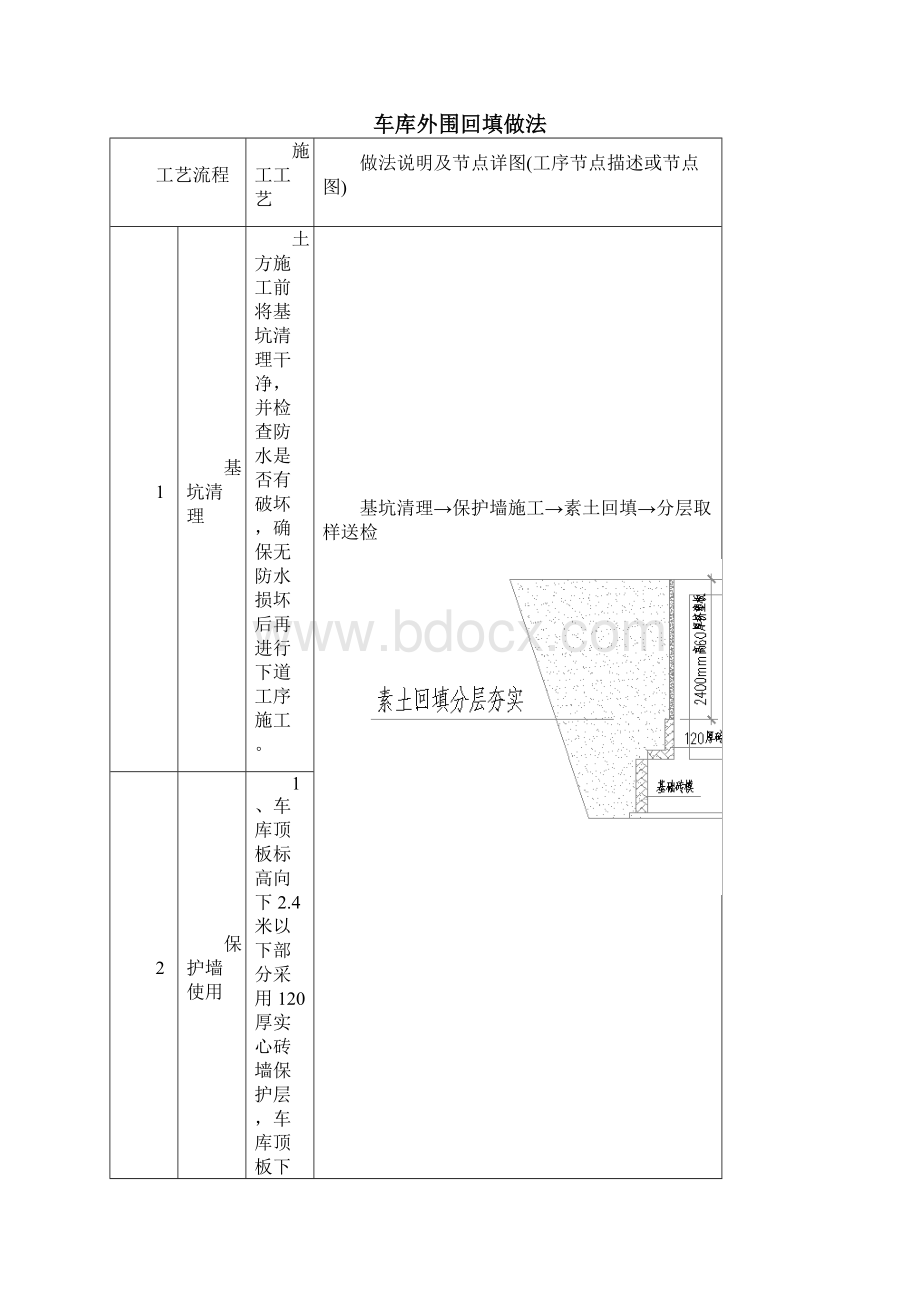 济南万科工艺工法手册10Word下载.docx_第3页