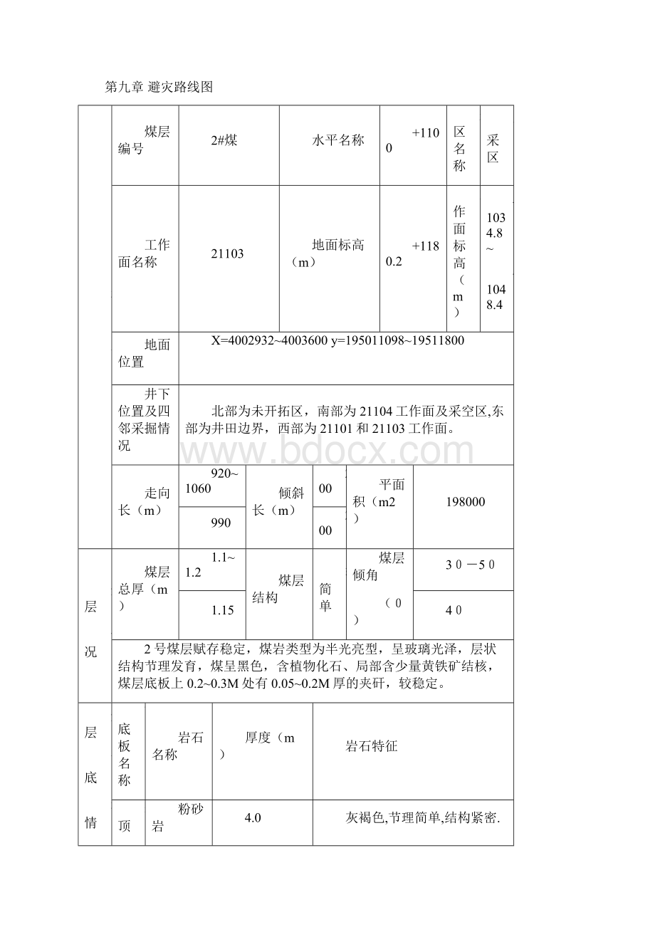 21103掘 进 作 业 规 程Word文档下载推荐.docx_第2页