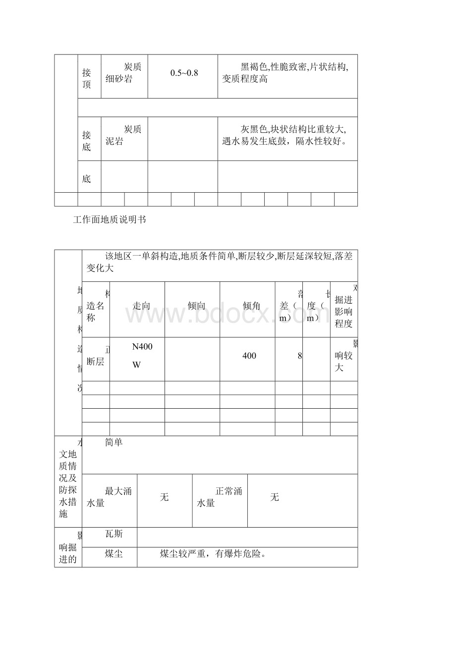 21103掘 进 作 业 规 程Word文档下载推荐.docx_第3页