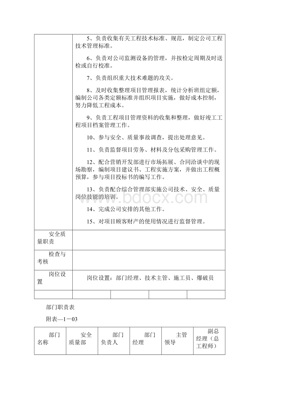 施工企业组织机构部门职责岗位职责全套表格doc.docx_第3页