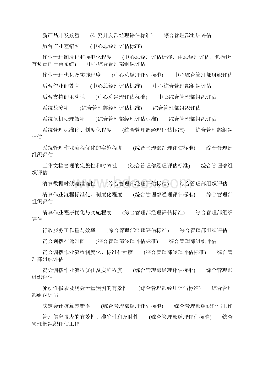 绩效考核KPI指标库.docx_第3页