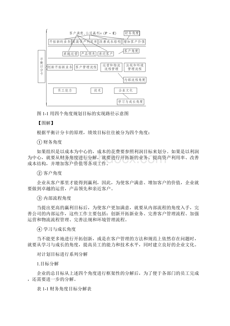 中层管理者完成目标的五步十九法讲义Word格式.docx_第3页