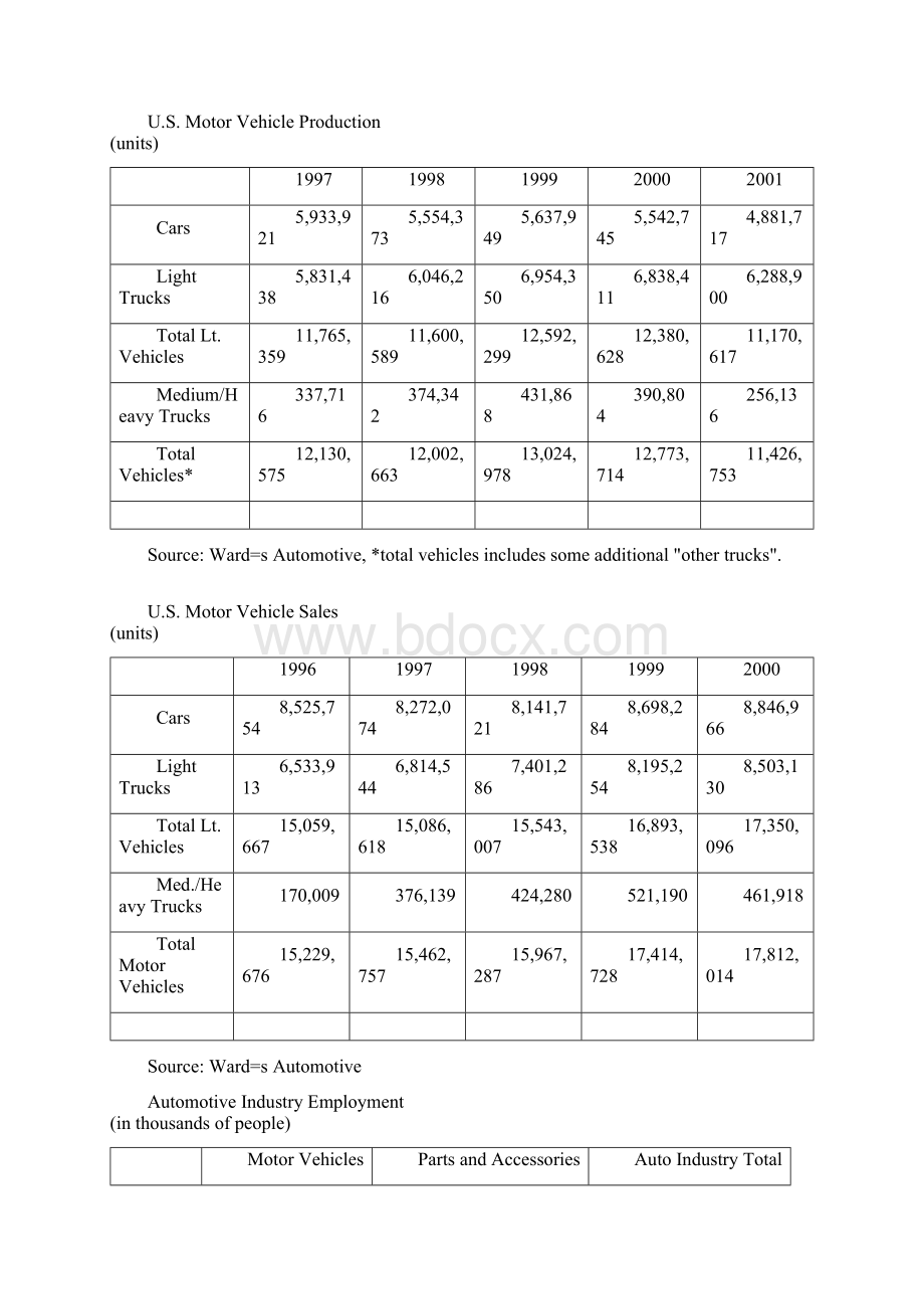 远卓浙江宁波韵升Automotive ProfileWord文件下载.docx_第3页