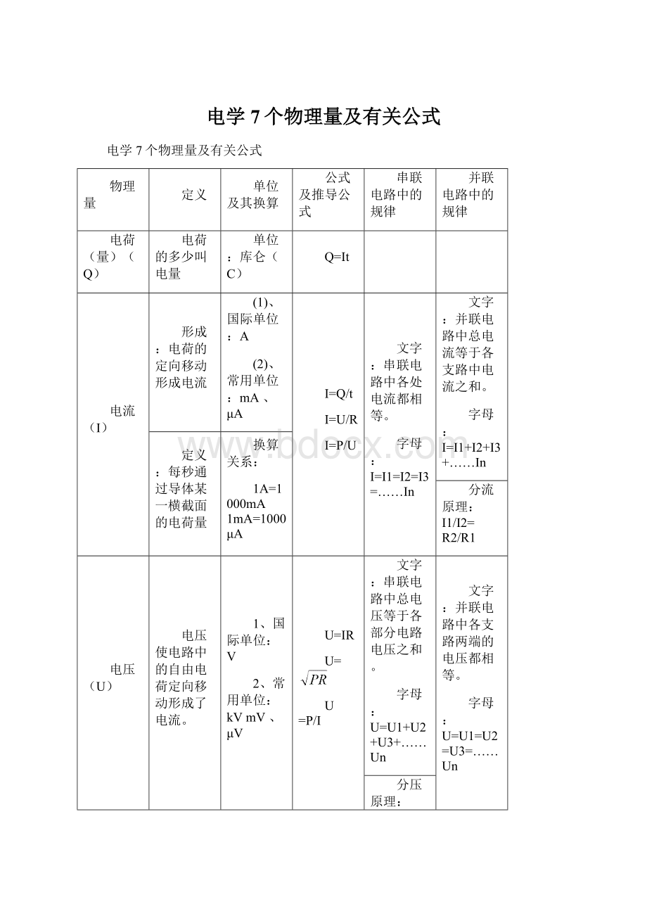 电学7个物理量及有关公式Word下载.docx