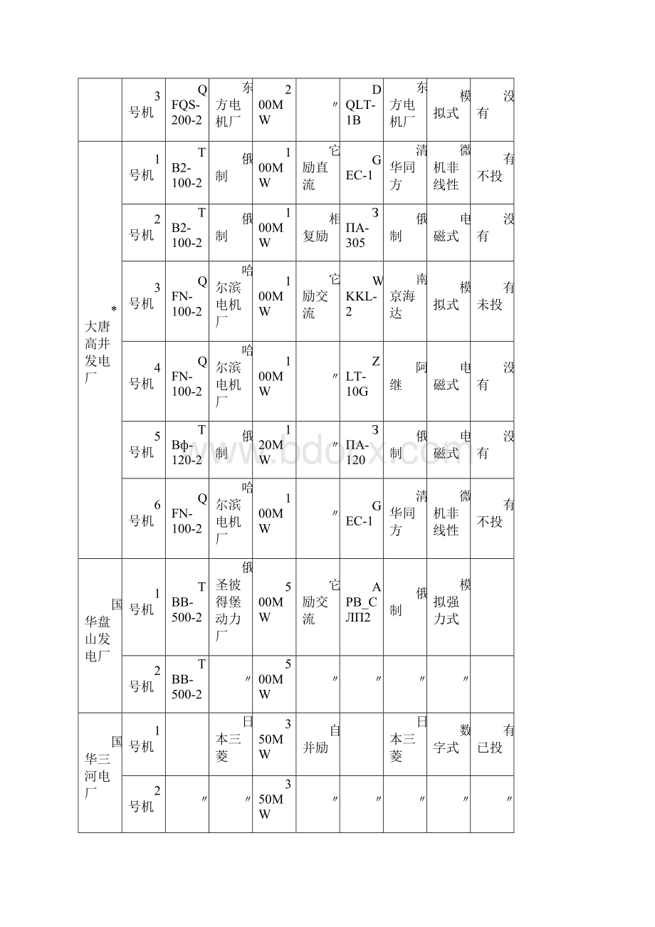 励磁系统电厂.docx_第3页