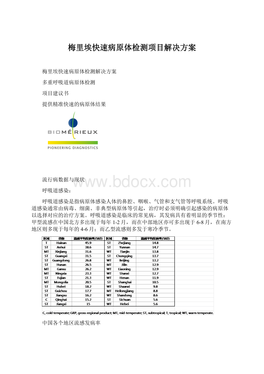 梅里埃快速病原体检测项目解决方案.docx_第1页