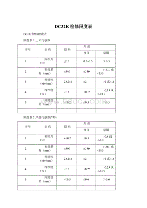 DC32K检修限度表Word文档格式.docx