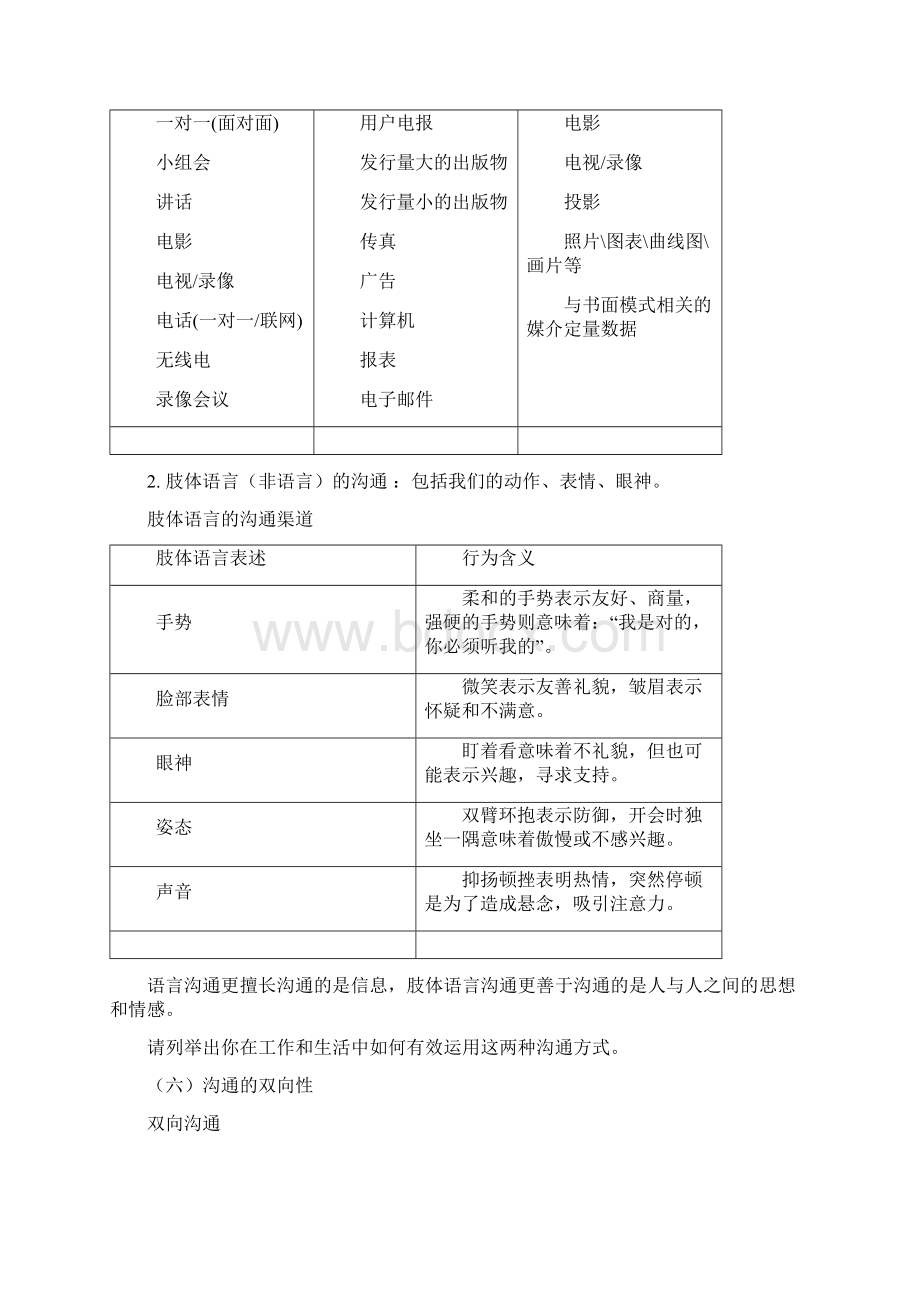 医患沟通与技巧1文档格式.docx_第3页