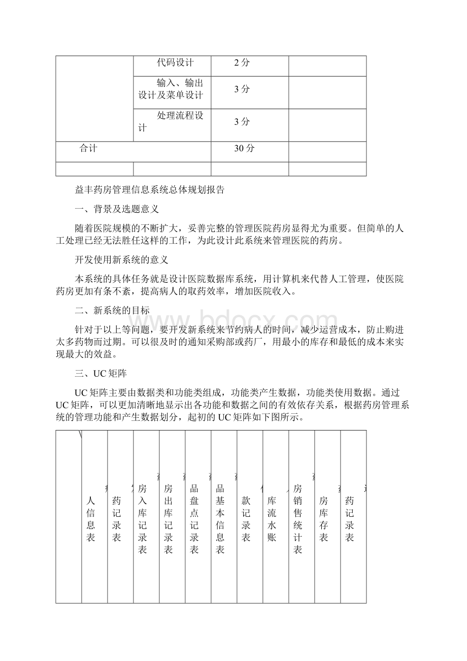 系统药房管理信息系统设计报告.docx_第2页