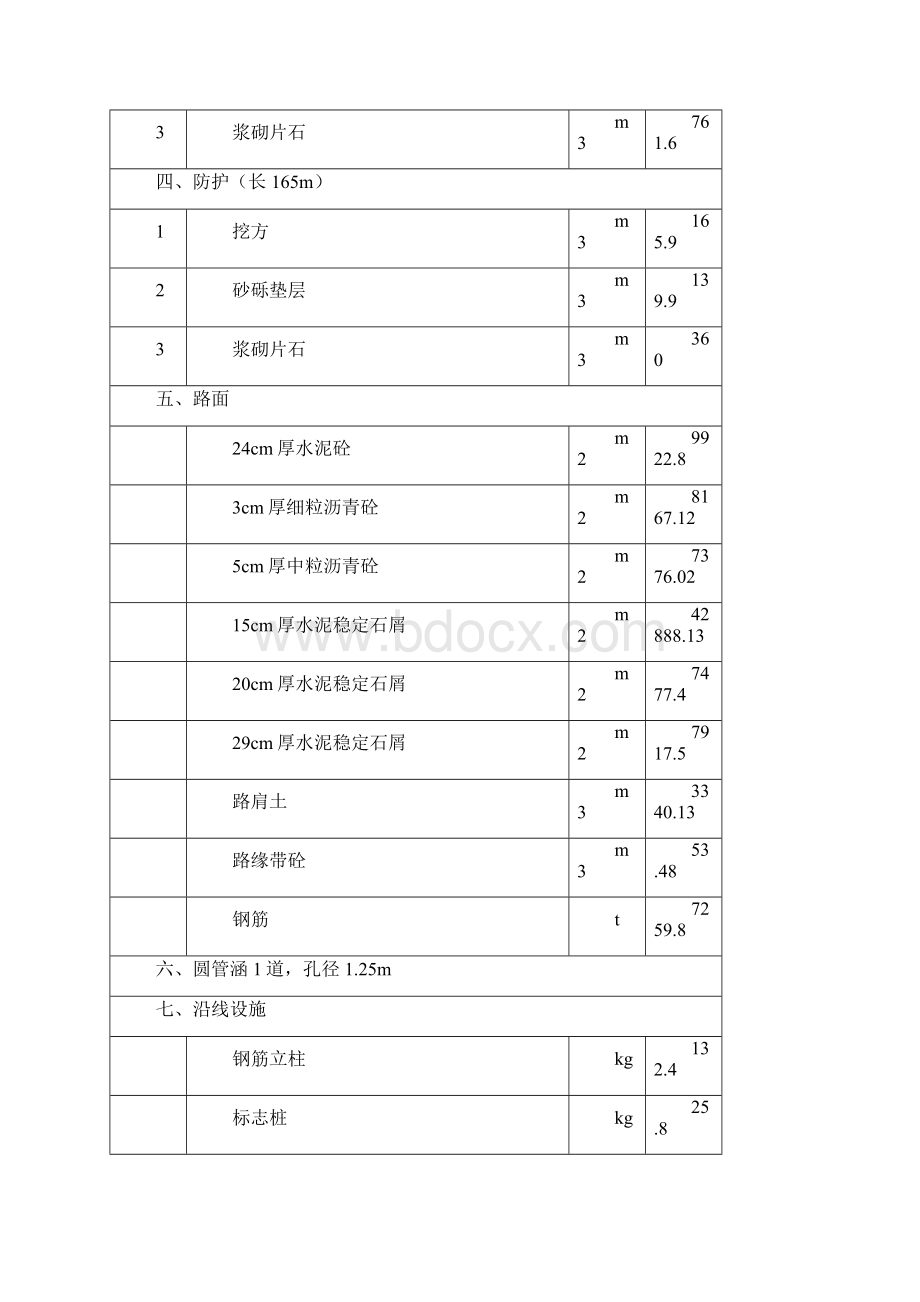 一级公路桥梁工程施工组织设计.docx_第3页