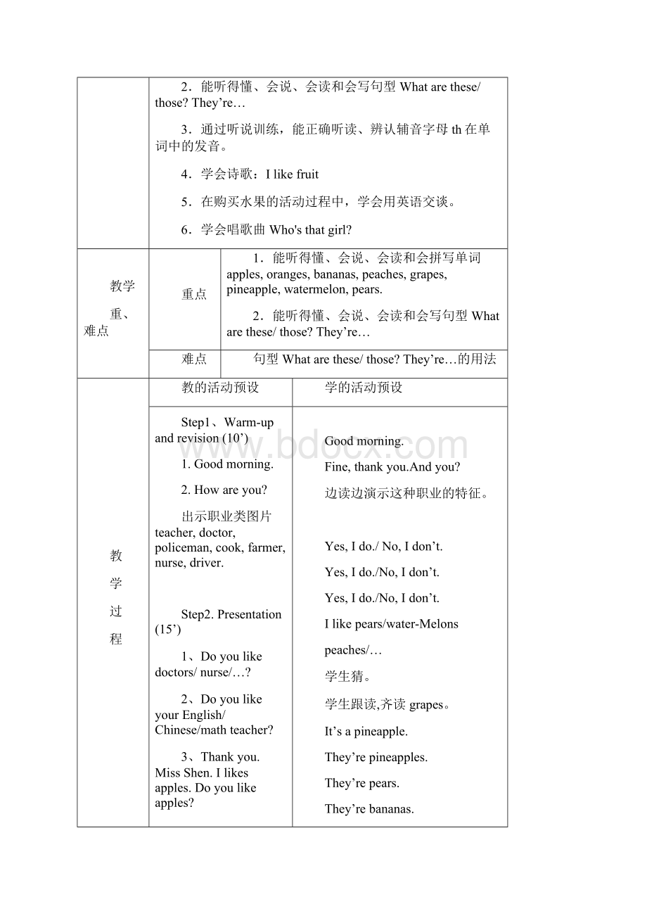 Unit 4 Buying fruitWord文档下载推荐.docx_第2页