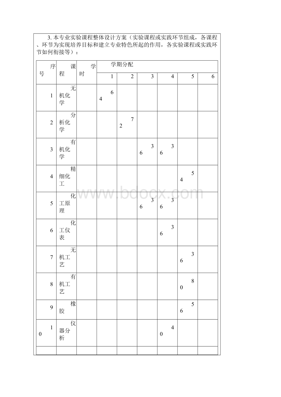 化学实验室建设规划方案.docx_第2页