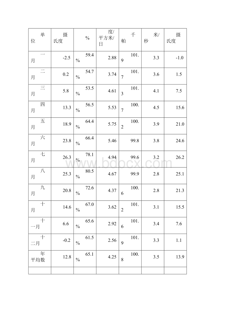 光伏发电计划项目申报资料.docx_第2页