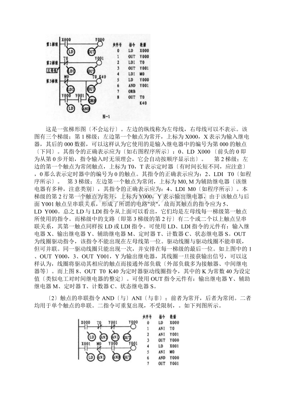 三菱plc从入门到精通学PLC之路详解附各种图例Word下载.docx_第2页