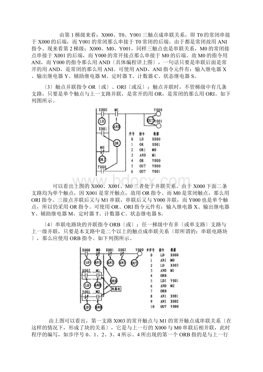 三菱plc从入门到精通学PLC之路详解附各种图例Word下载.docx_第3页