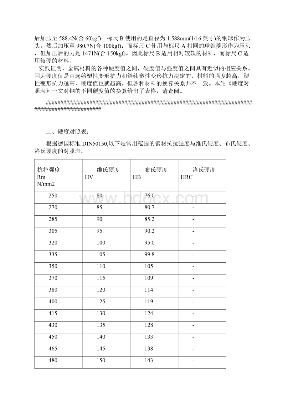 布氏硬度和洛氏硬度对照表Word文档下载推荐.docx_第2页