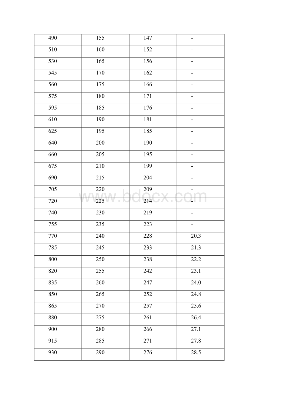 布氏硬度和洛氏硬度对照表Word文档下载推荐.docx_第3页