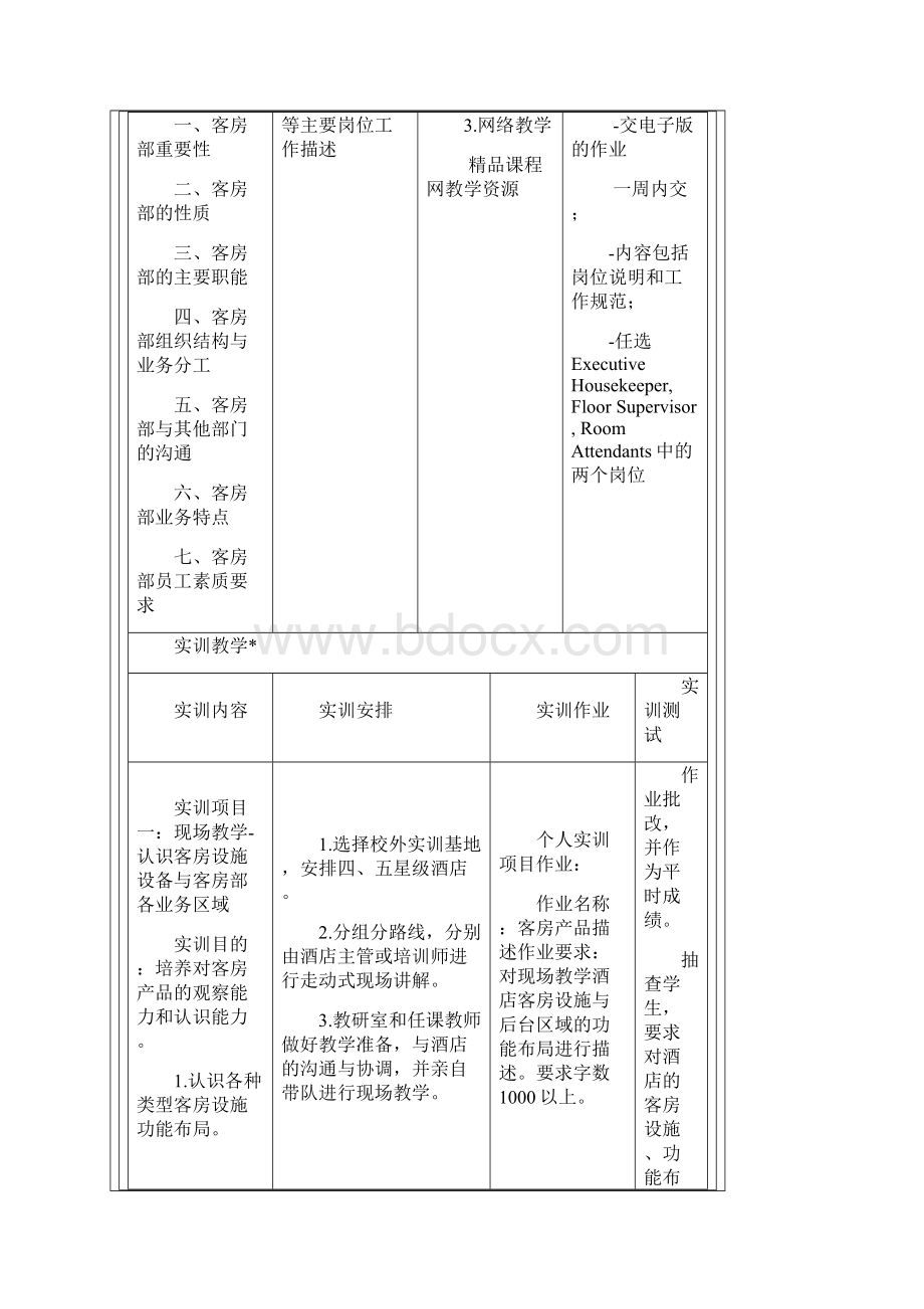 客房部服务与管理报告.docx_第3页