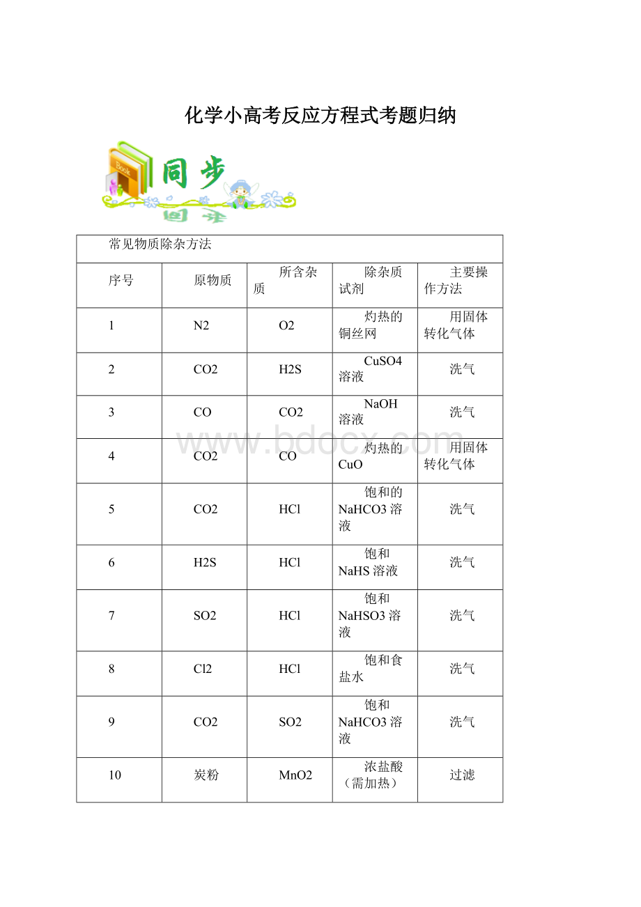 化学小高考反应方程式考题归纳.docx