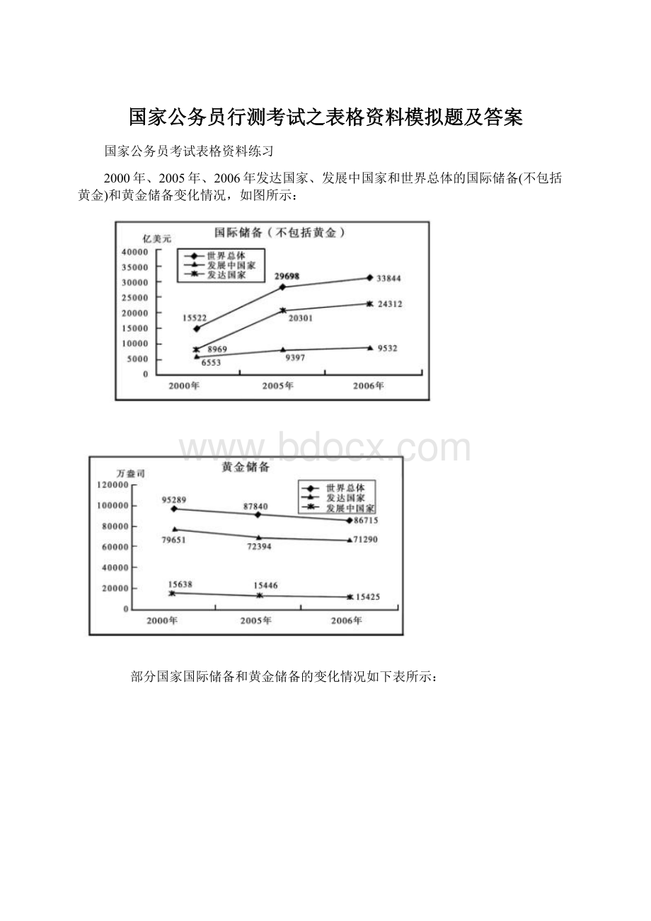 国家公务员行测考试之表格资料模拟题及答案.docx_第1页