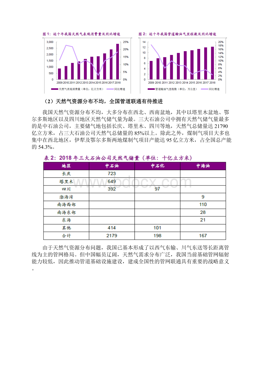 天然气管网行业分析报告.docx_第3页