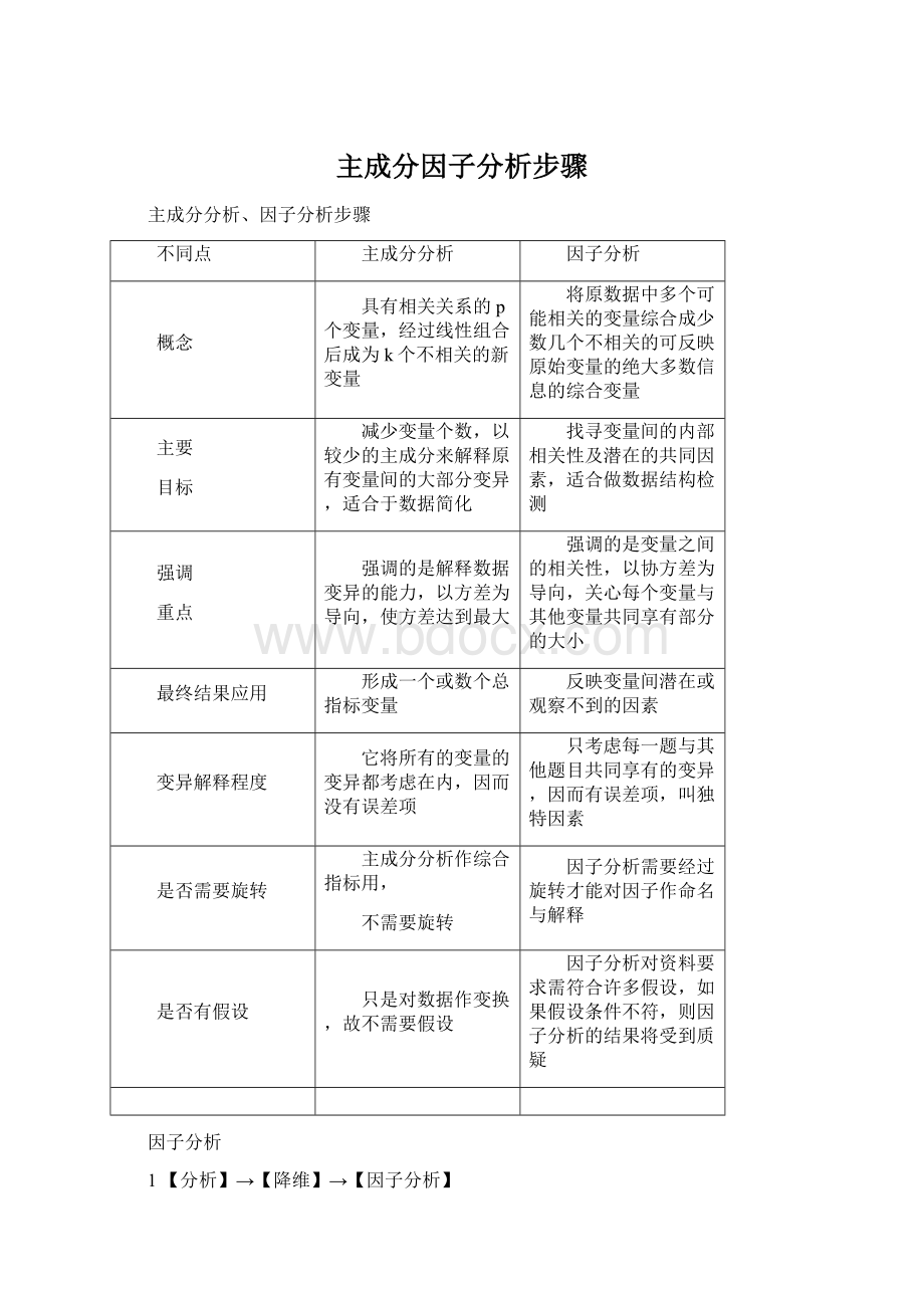 主成分因子分析步骤文档格式.docx_第1页