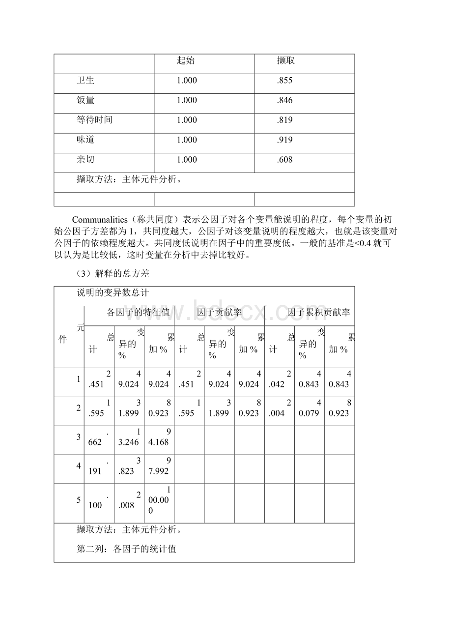 主成分因子分析步骤文档格式.docx_第3页