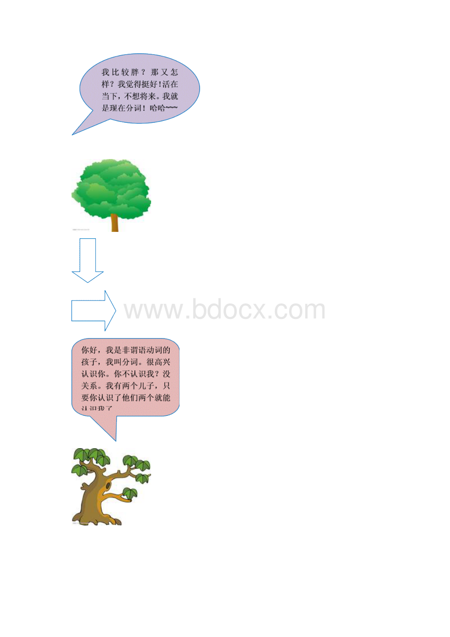 M小学英语非谓语动词第02讲110Word文件下载.docx_第2页