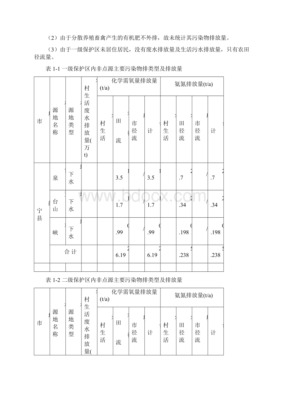 静宁县地下水水源地保护项目投资可行性研究报告书代投资可行性研究报告Word文件下载.docx_第3页