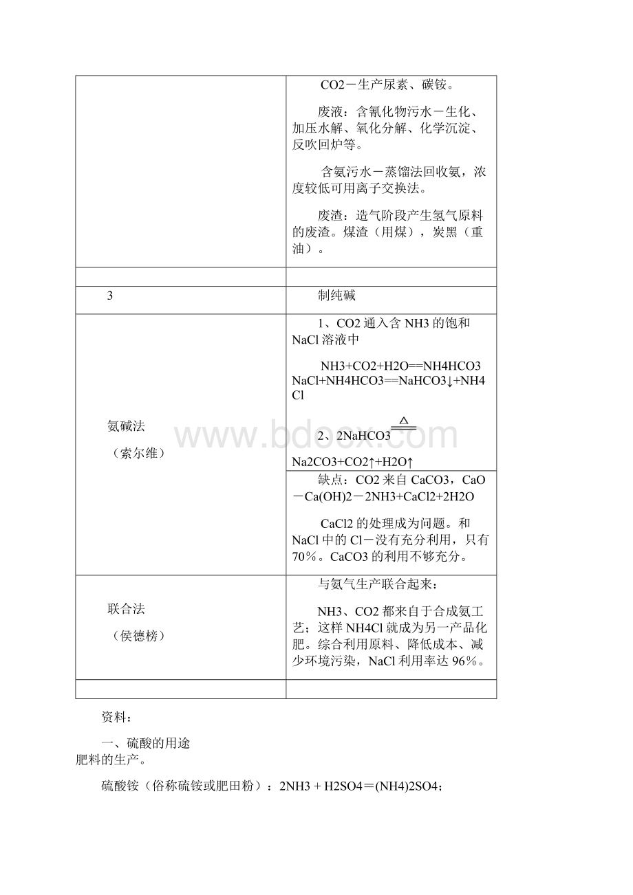 最新高中化学选修2知识点总结Word格式.docx_第3页