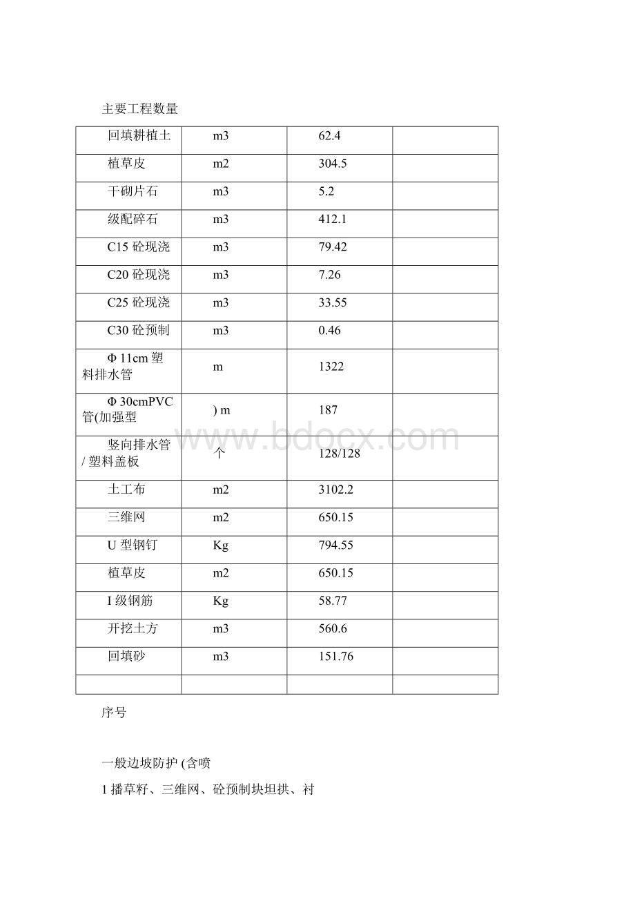 排水挡土墙与边坡防护工程施工组织设计方案.docx_第2页