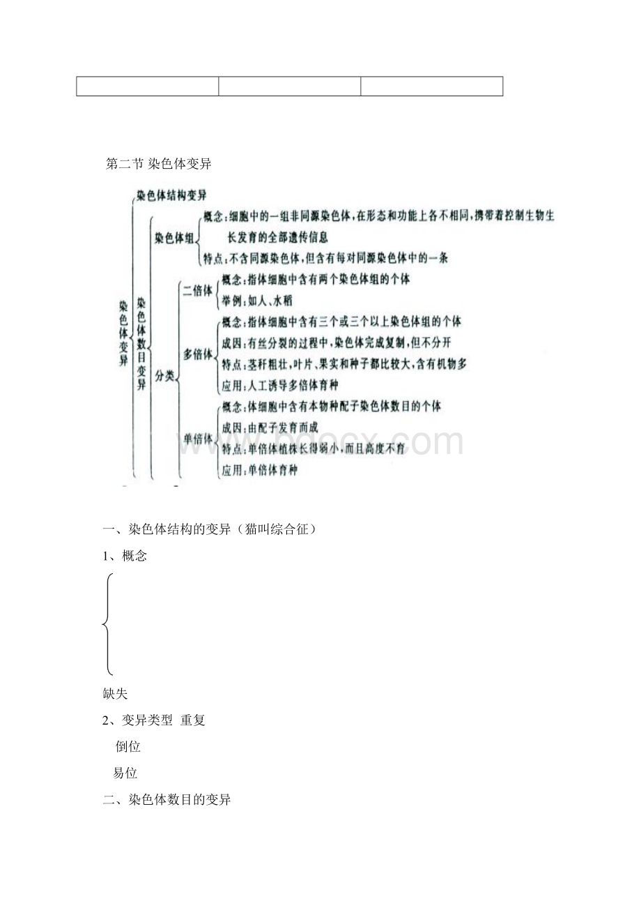 高中生物必修二第五章 基因突变及其他变异知识点+习题讲义Word文件下载.docx_第3页