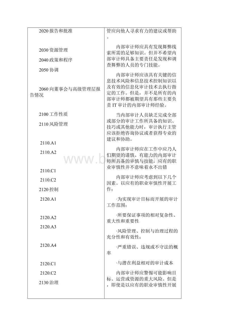 内部审计实务标准文档格式.docx_第3页