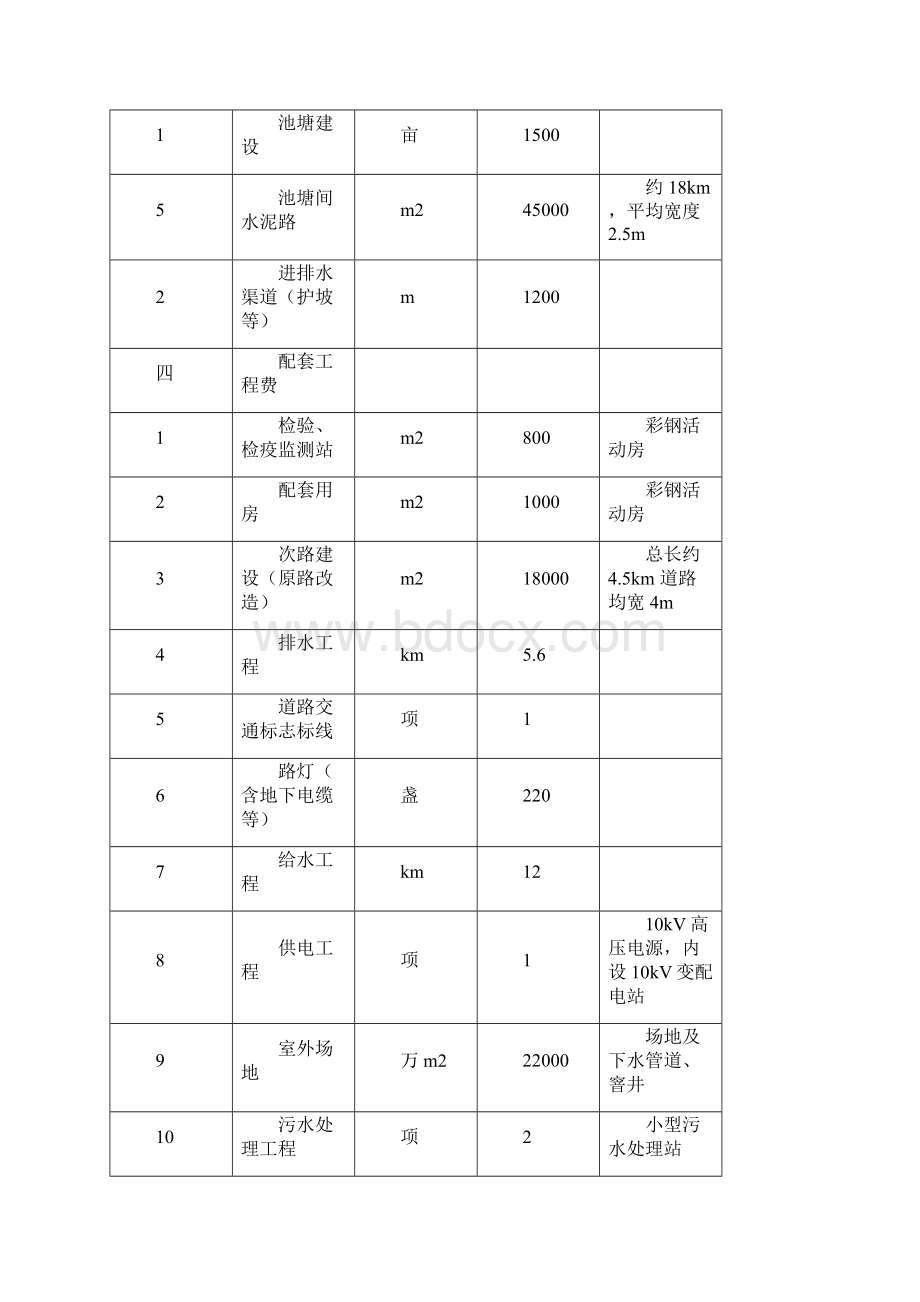 73田园综合体项目概况总投33亿贷2亿.docx_第3页