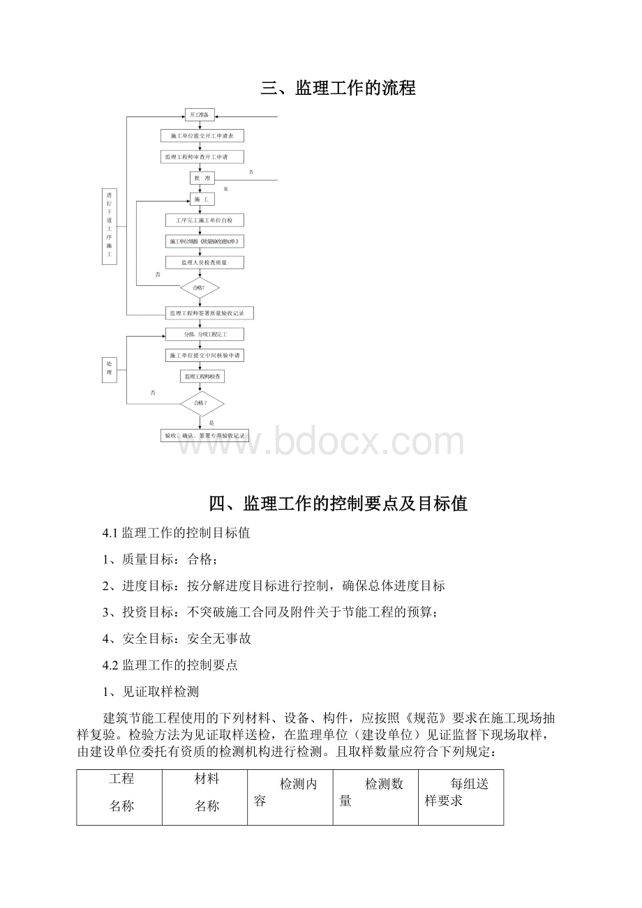 监理细则新节能保温工程.docx_第3页