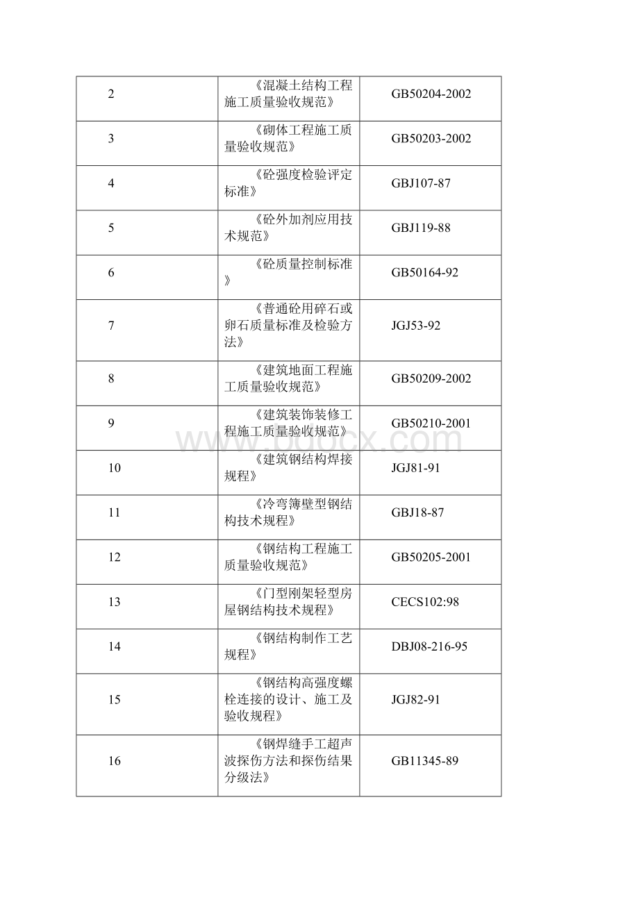 高速公路钢结构施工组织设计Word格式文档下载.docx_第2页