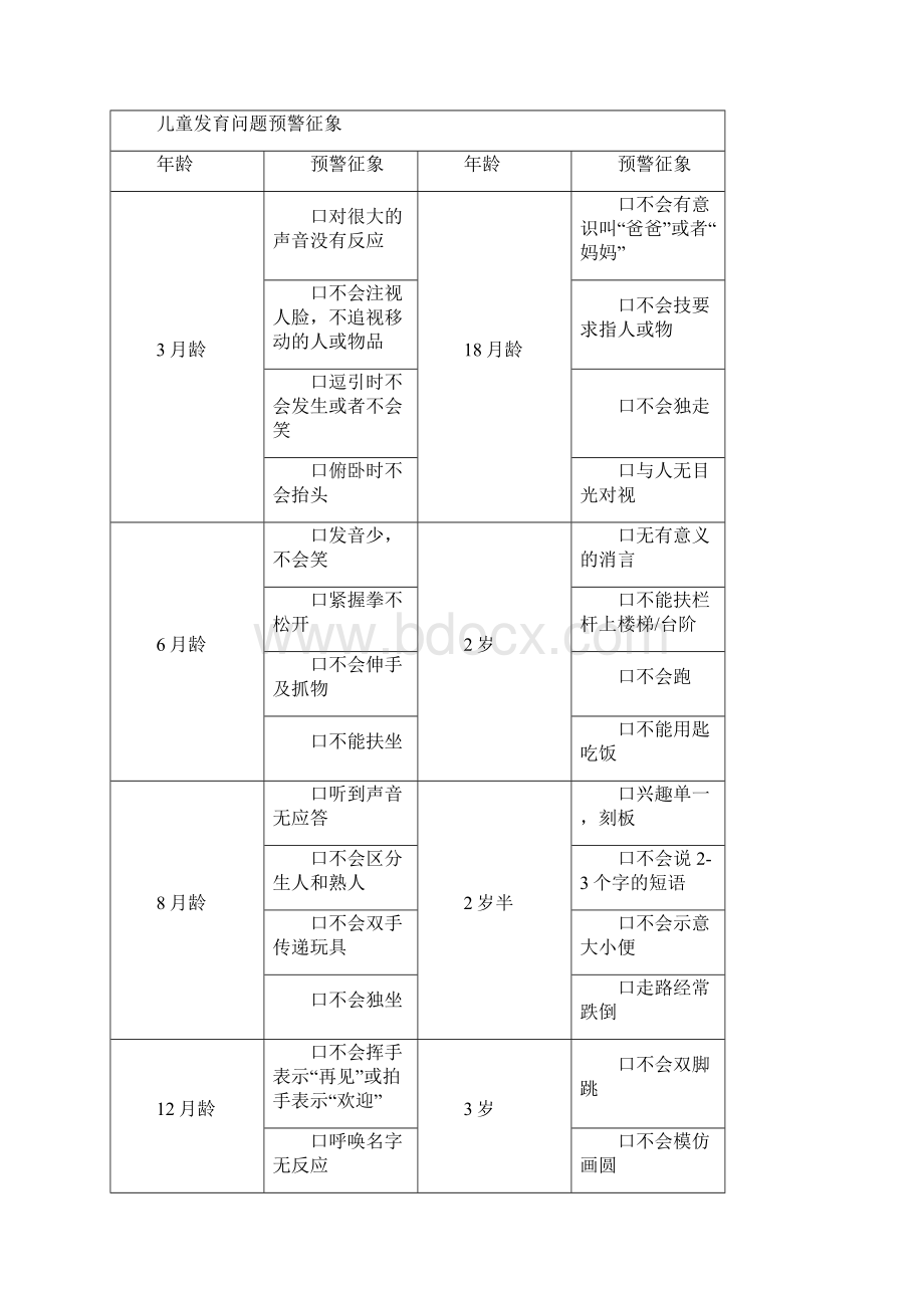 儿保手册资料讲解Word文档格式.docx_第3页