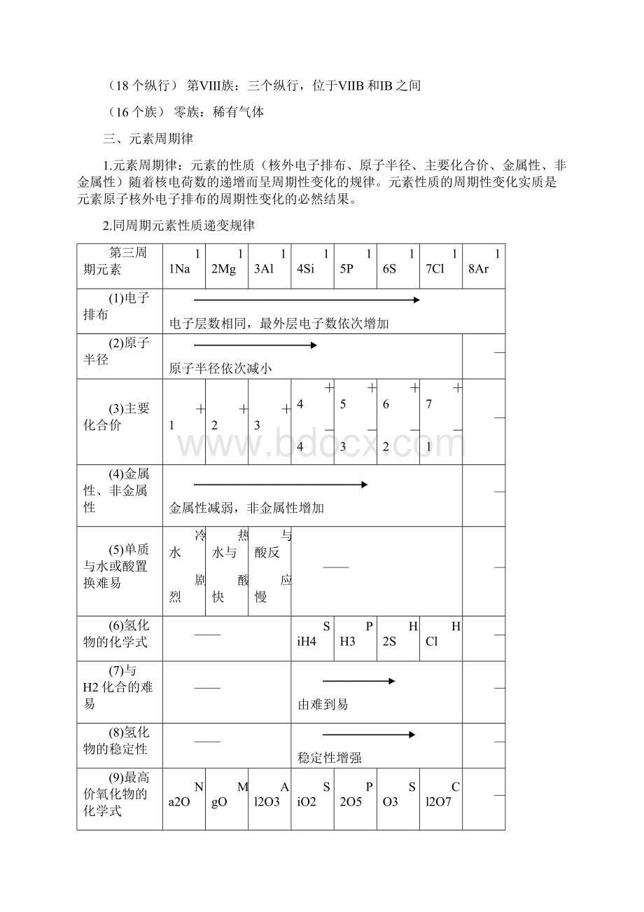 备战高中化学必修2知识点总结归纳14页人教版高一.docx_第3页