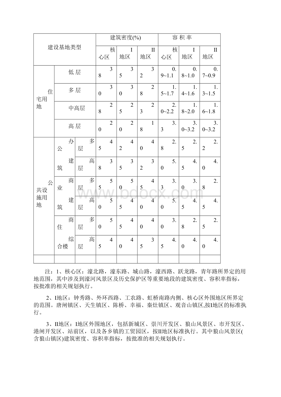 南通市城市规划管理技术规定.docx_第3页