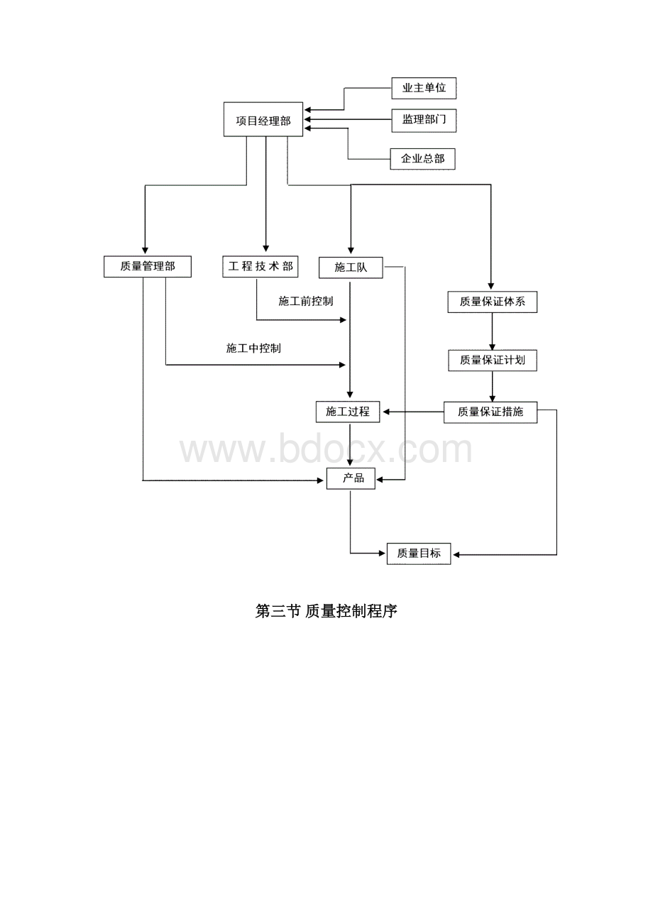 质量管理体系与措施精品文档.docx_第2页