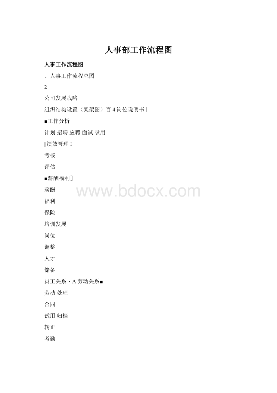 人事部工作流程图Word格式文档下载.docx