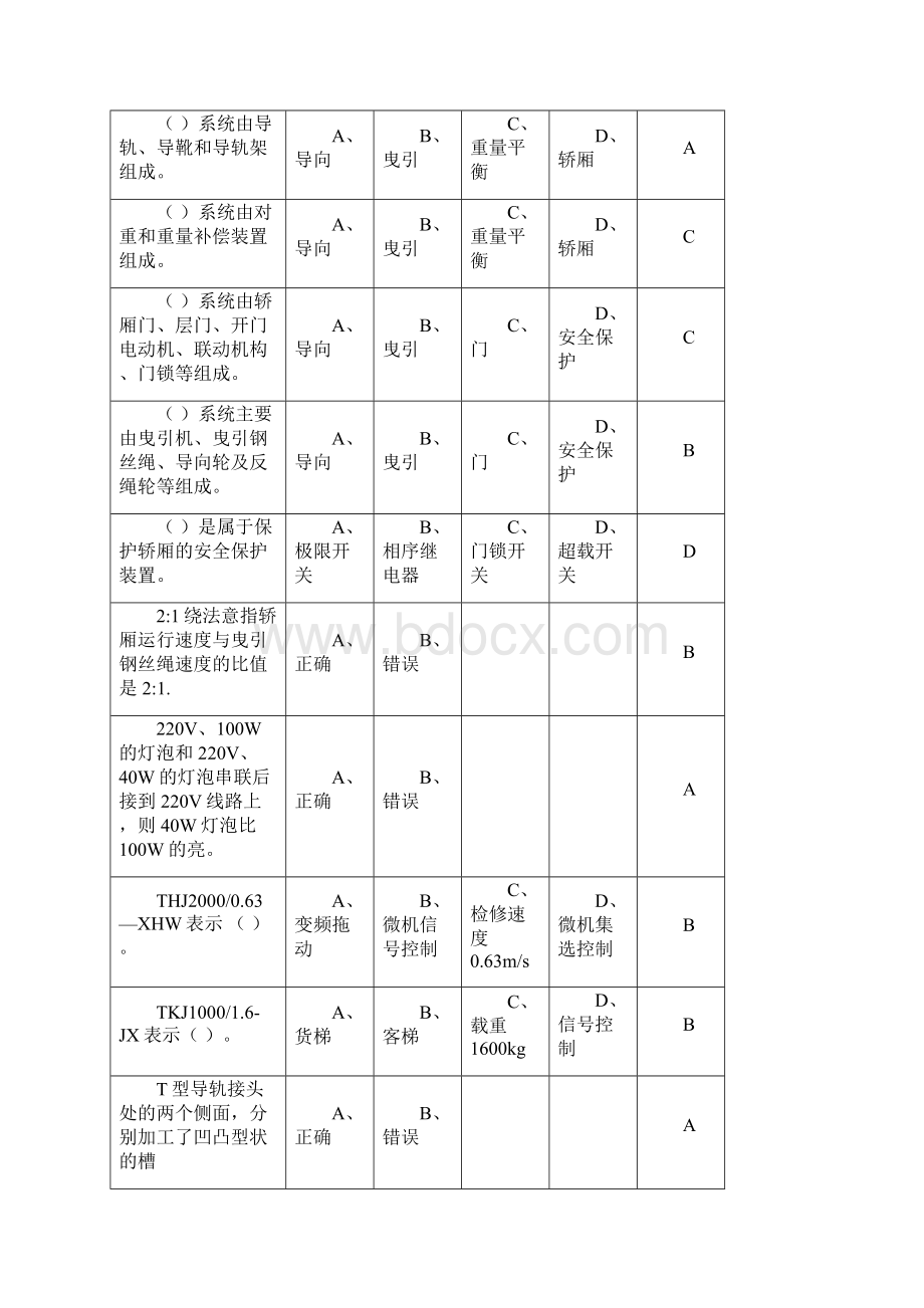 特种作业电梯机械安装及维修试题库.docx_第2页