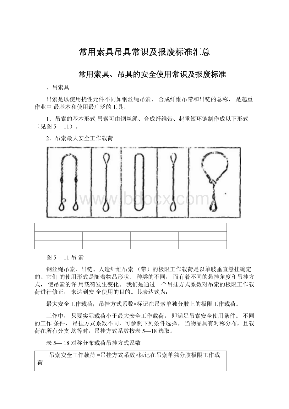 常用索具吊具常识及报废标准汇总.docx_第1页