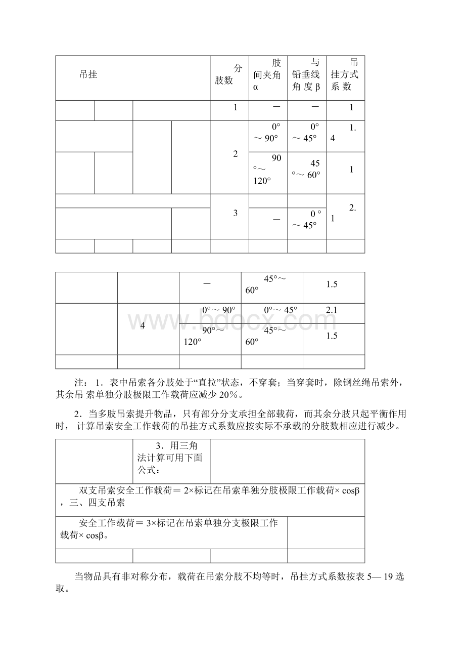 常用索具吊具常识及报废标准汇总.docx_第2页