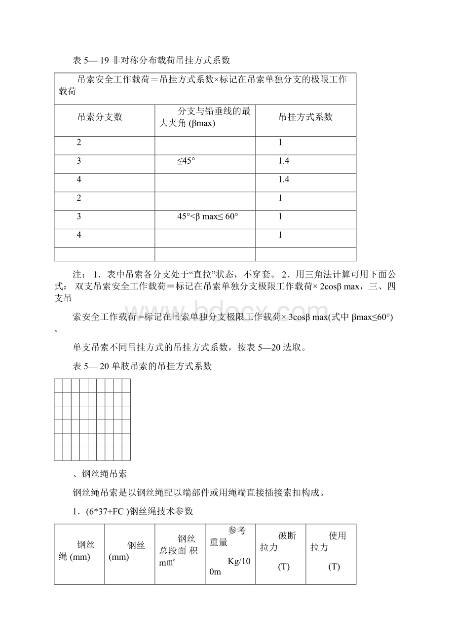 常用索具吊具常识及报废标准汇总.docx_第3页