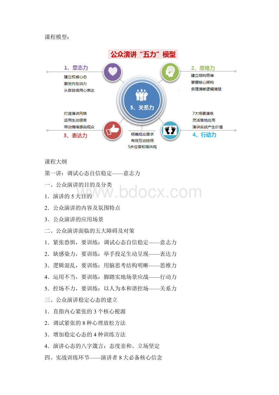 《好口才成就卓越影响力公众演讲实战训练》公众发言Word文档格式.docx_第2页