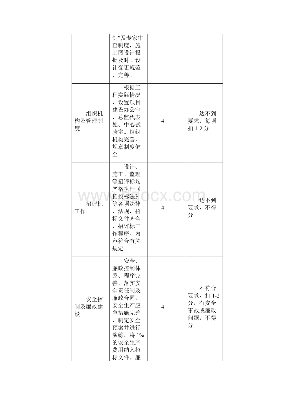 度公路工程优质杯评比办法Word格式文档下载.docx_第3页