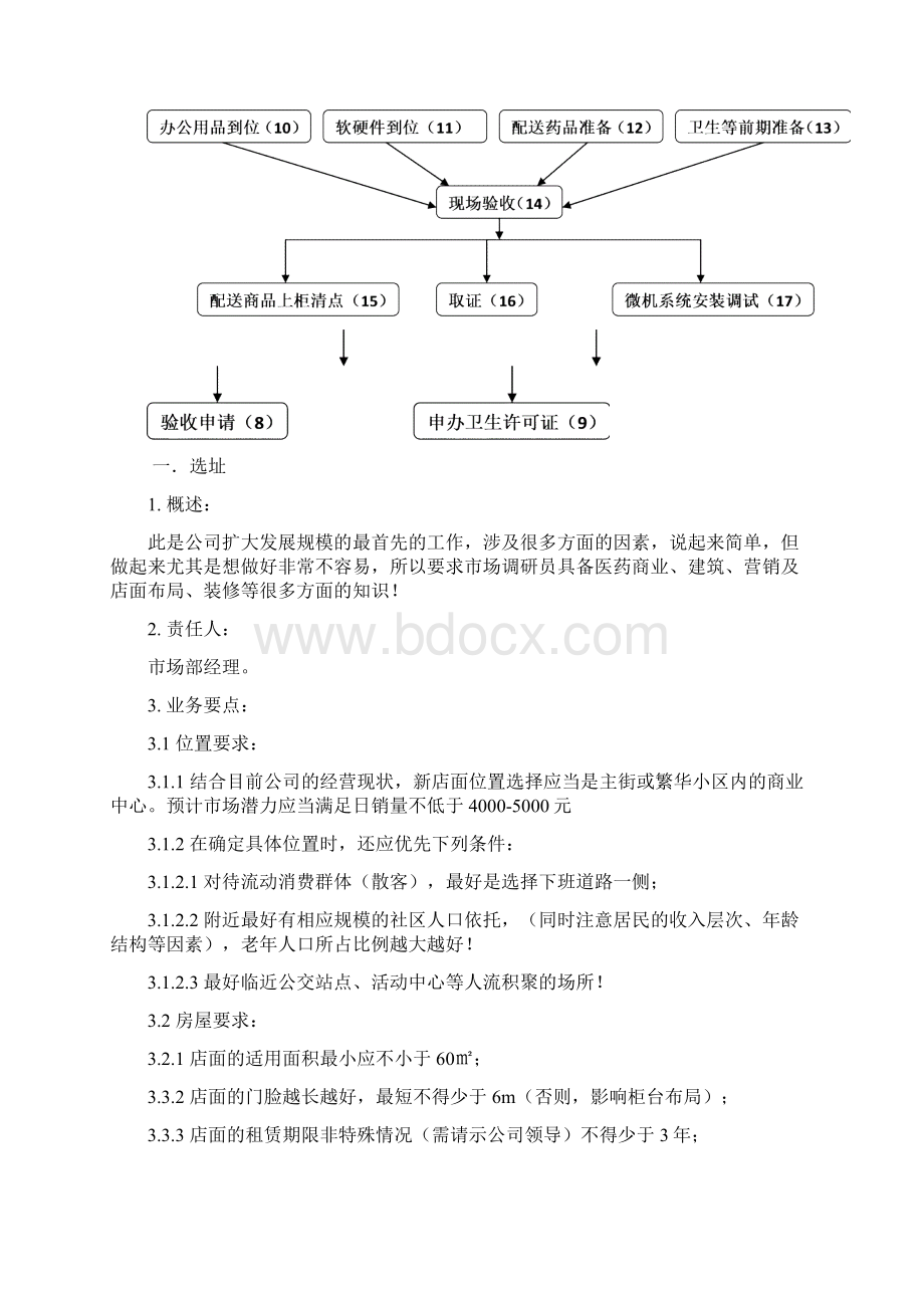 药店新店开业流程文档格式.docx_第2页