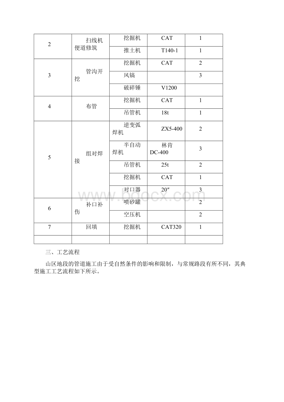 技术方案7.docx_第2页